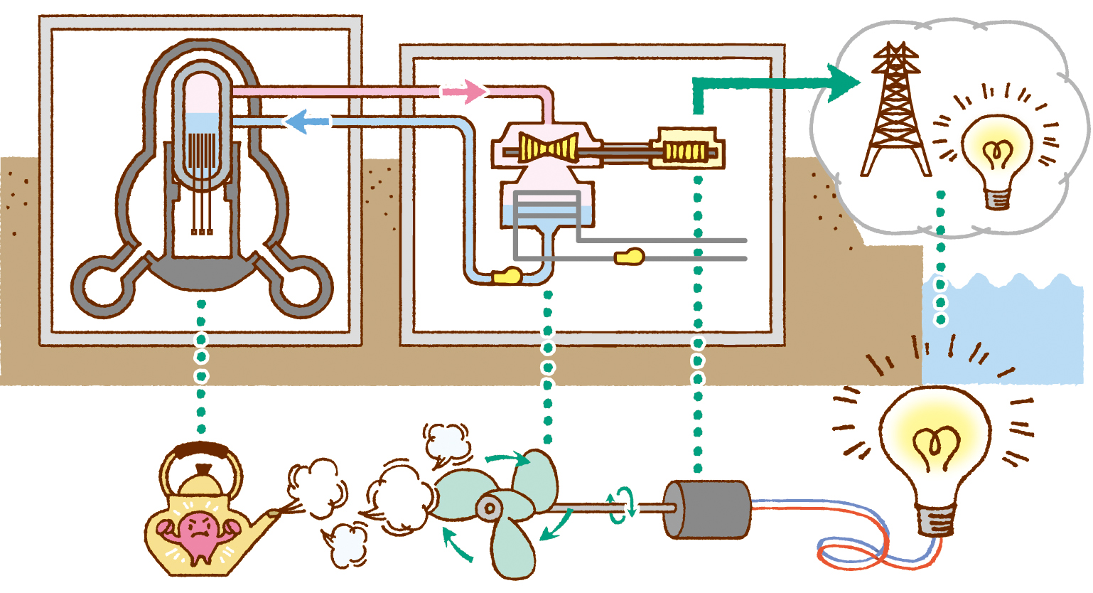 一緒に考えよう原子力発電と放射線vol 2 原子力について座談会 トキっ子くらぶ にいがた子育て応援団 グローカルマーケティング