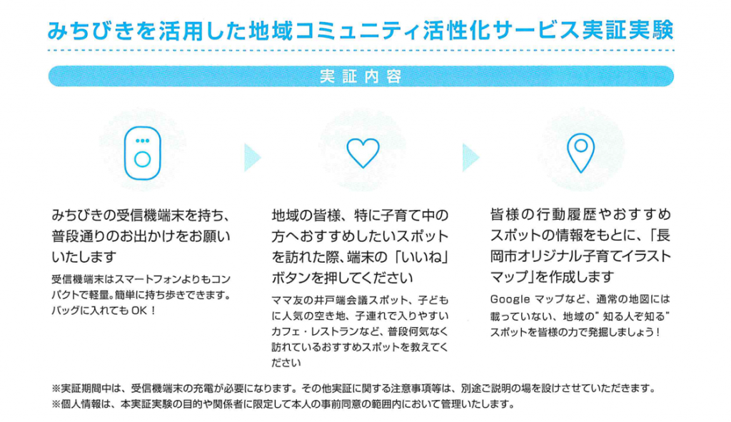 長岡市 てくてくおでかけmapモニター大募集 トキっ子くらぶ にいがた子育て応援団 グローカルマーケティング