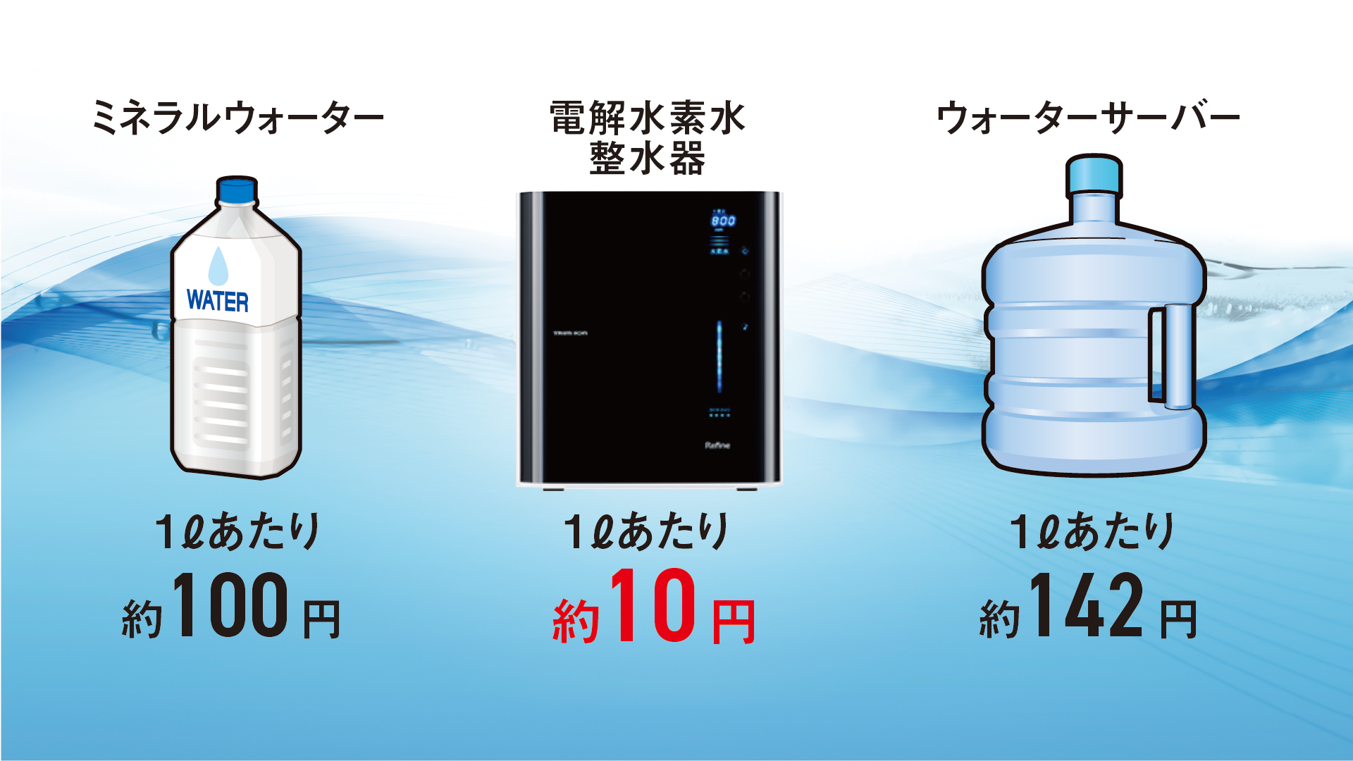 【割引特価】日本トリム　トリムイオンハイパー　水素水　TRIM ION HYPER 卓上型
