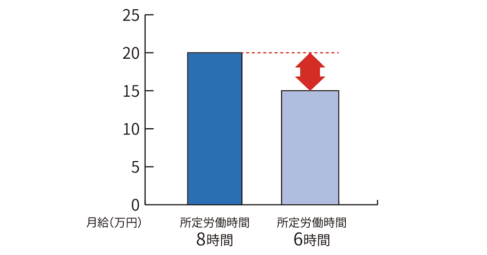育児休業給付金