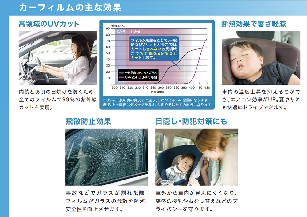 カーフィルム