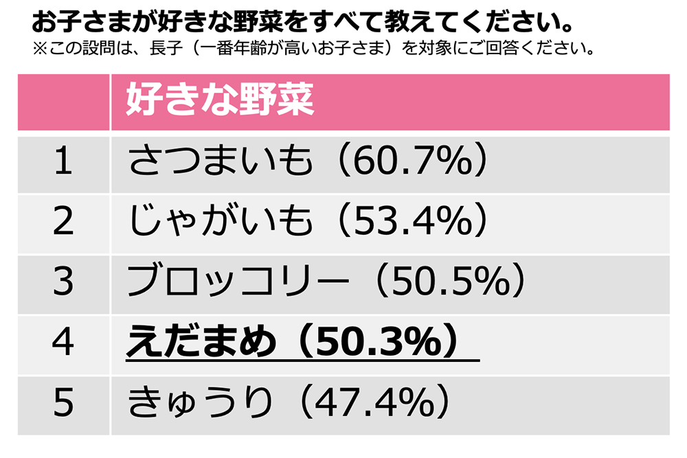 トキっ子リサーチ
