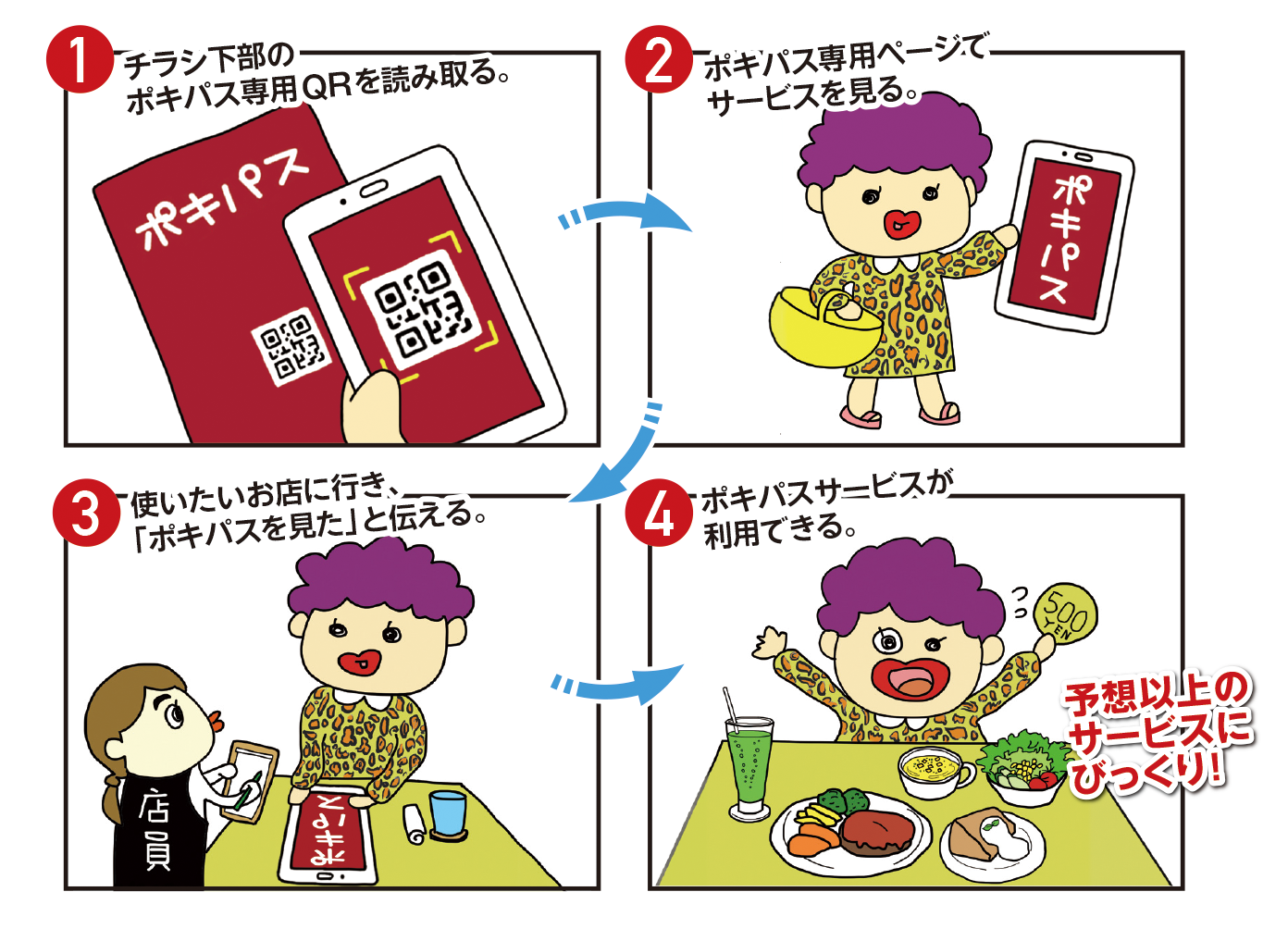 おでかけもごはんもお得に♪お得なポッキリパスポート！｜トキっ子 
