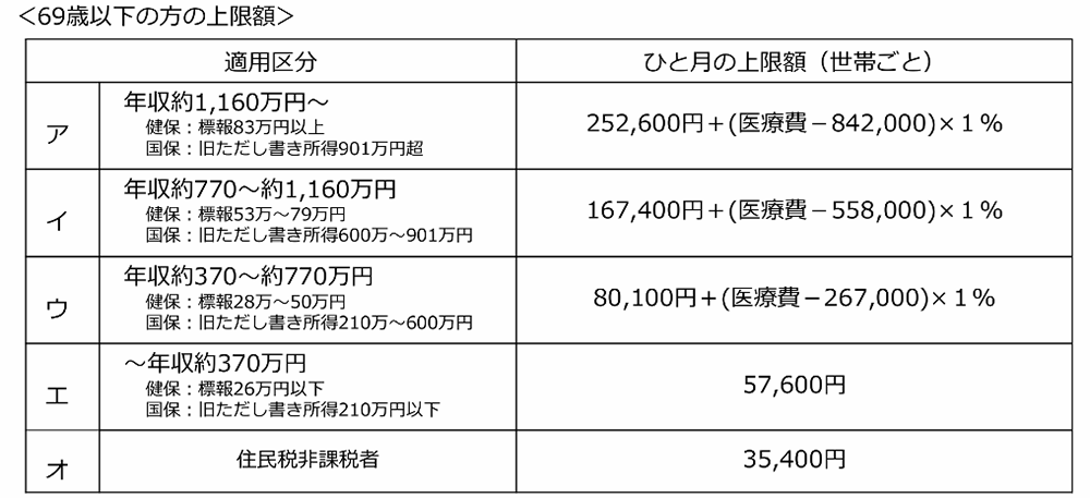 ふるさと納税