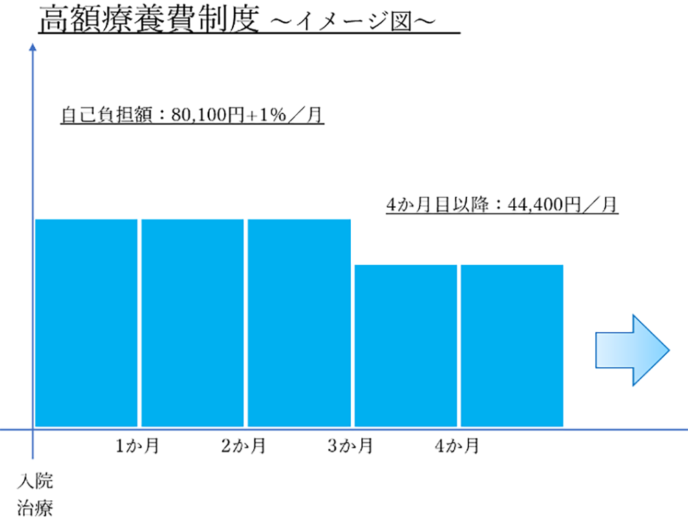ふるさと納税